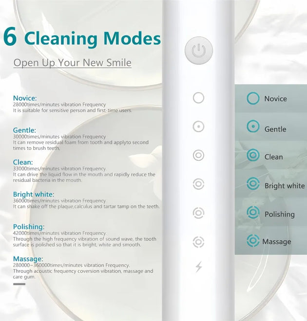 Ultrasonic Sonic Electric Toothbrush USB Charging Rechargeable Total Washable Electronic Whitening Teeth Brush for Oral Care